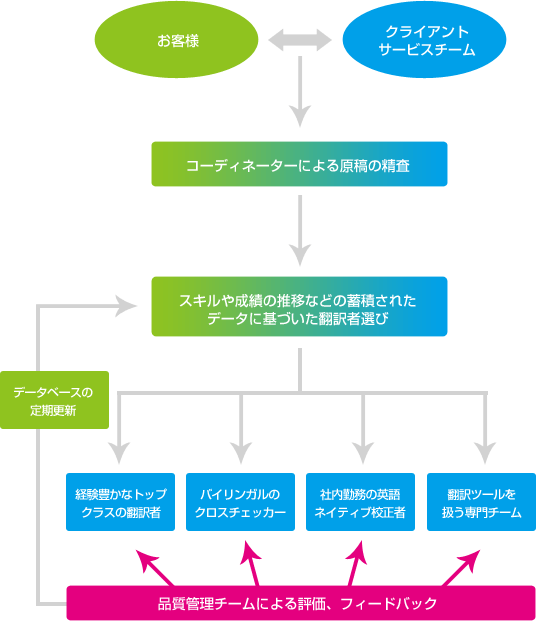 中國翻訳會(huì)社